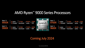 Scopri di più sull'articolo AMD Ryzen 9000 dettagli microelettronici